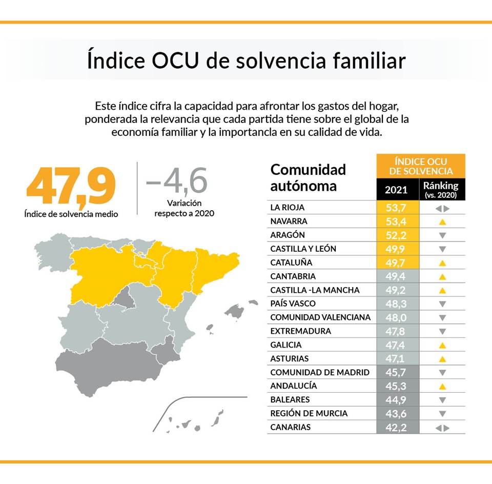 indices por comunidades